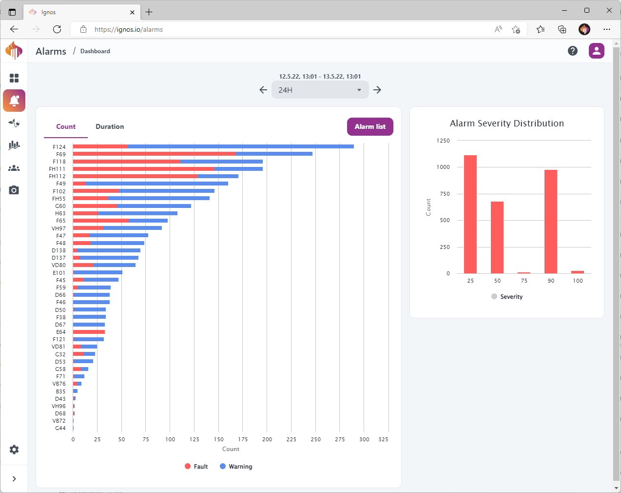 PC Alarm Dashboard
