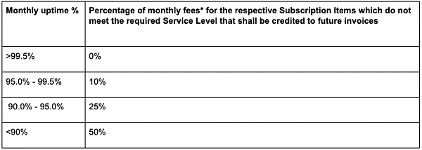 terms-and-conditions-monthly-uptime-fees
